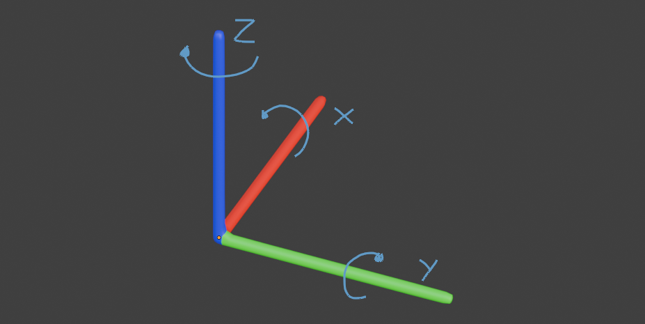 Incar's Coordinate Frame